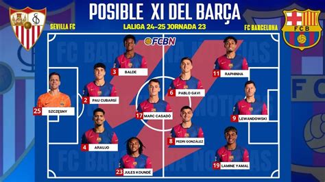 Sevilla vs Barcelona Preview: Probable Lineups, Prediction, .
